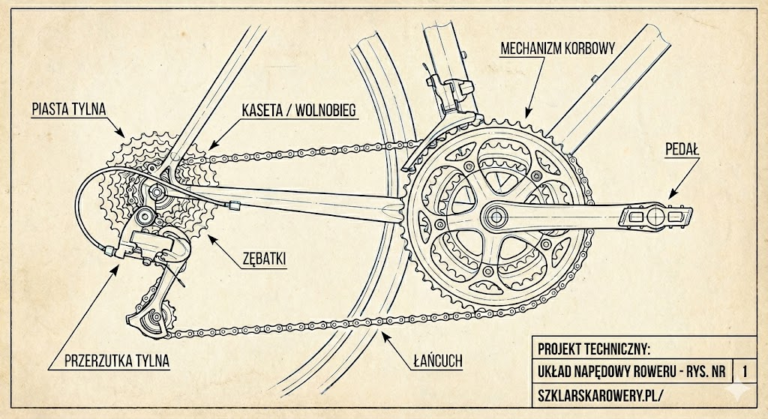 Jak dbać o układ napędowy w rowerze